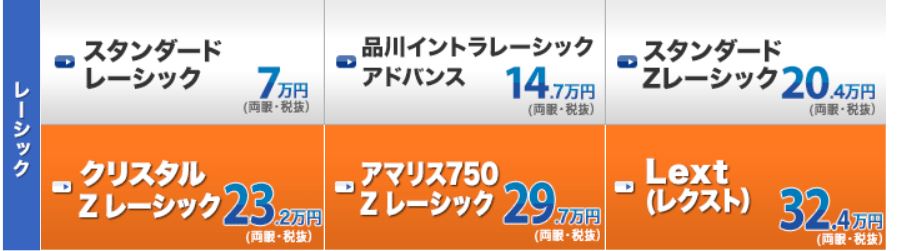 品川 近視 クリニック クーポン