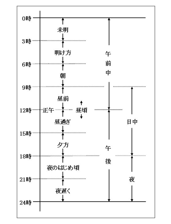 衣装 慢性的 車 夕方 英訳 Taonta Biz